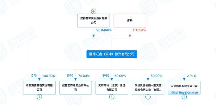 股票益，投资之道与市场洞察的洞察与策略