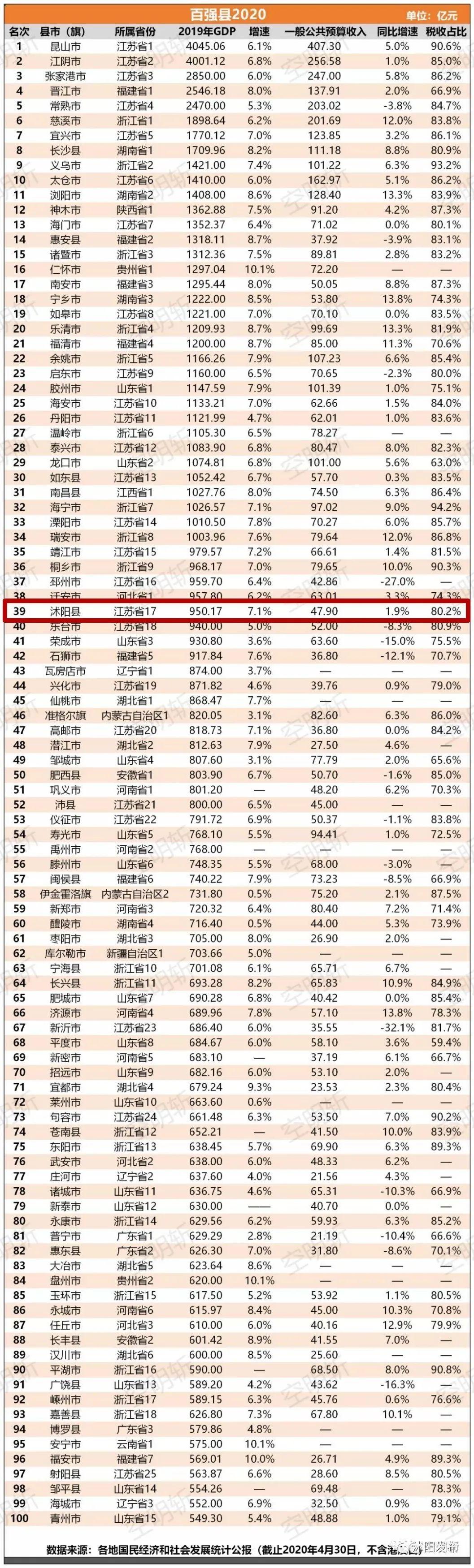 全国最新数据发布，变化中的成就与学习带来的自信