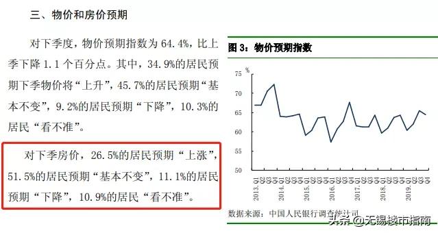 无锡最新房价行情深度解析