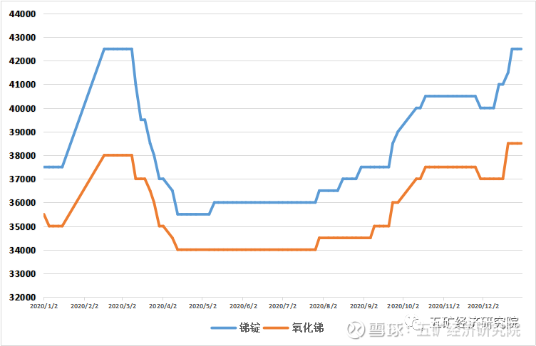 深度解析，锑价格行情走势图与市场波动背后的原因探究