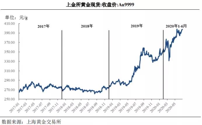 老凤祥黄金今日价格与科技魅力同步展现风采