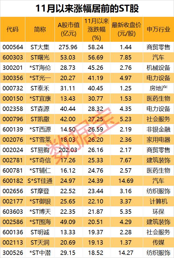 ST股票摘帽的时间与变化，学习、自信与历程探索