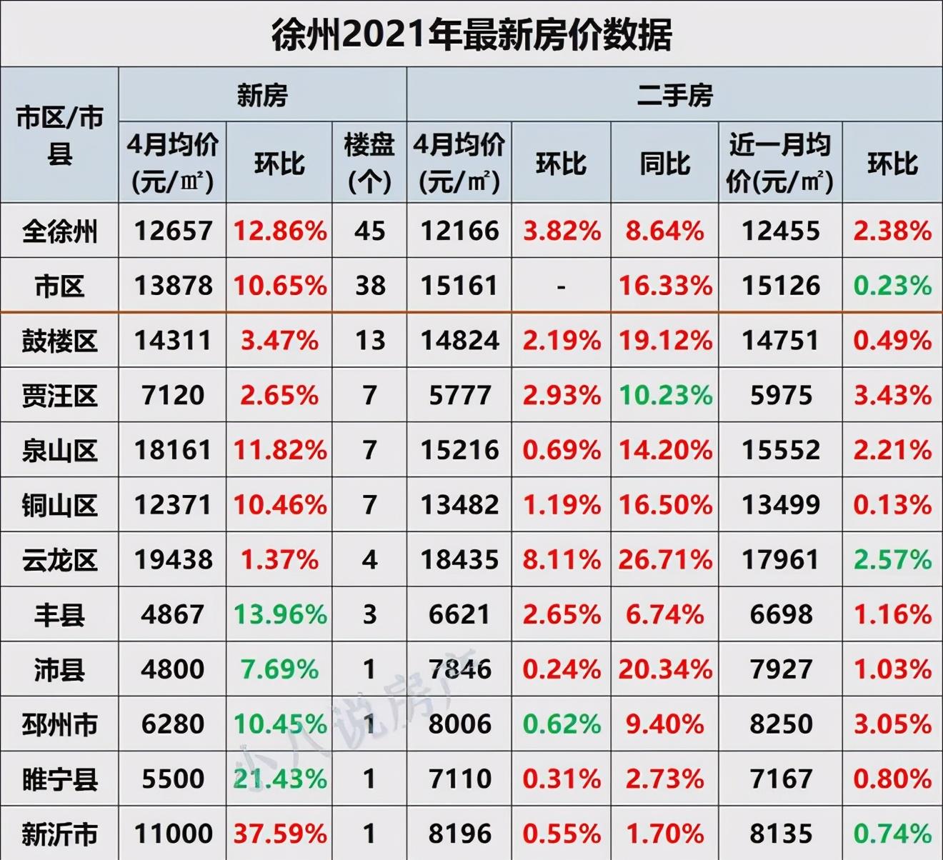新沂二手房个人出售全面解读与最新资讯汇总