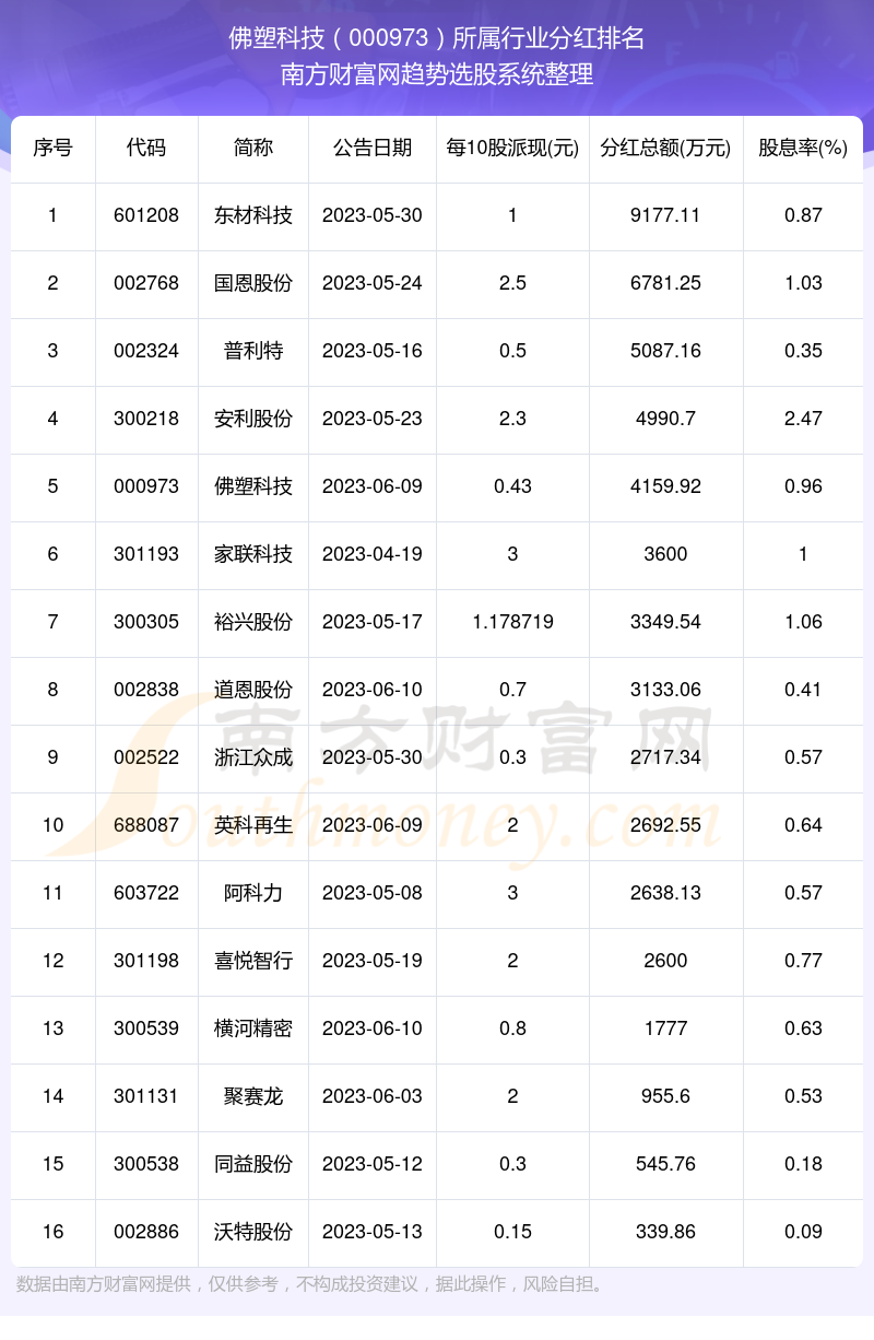 佛塑科技最新动态更新🌟