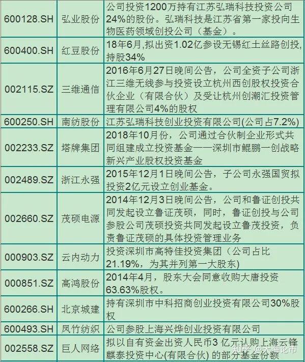 注册制利好哪些股票？深度探寻潜在受益股！