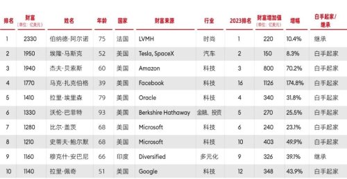 华人 第58页