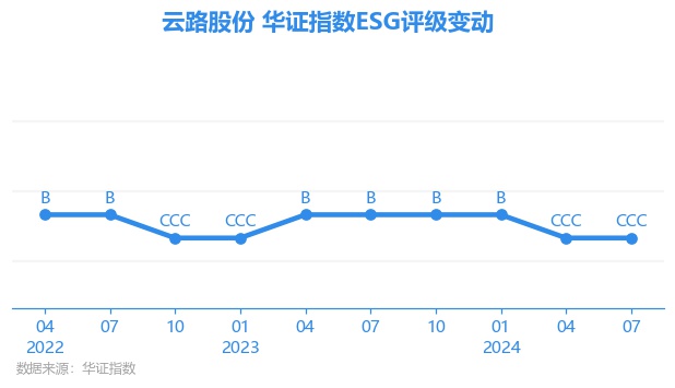华人 第53页