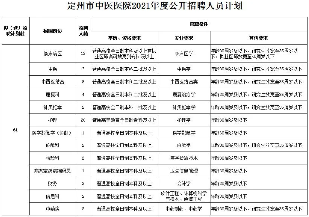 定州最新工人招聘信息汇总