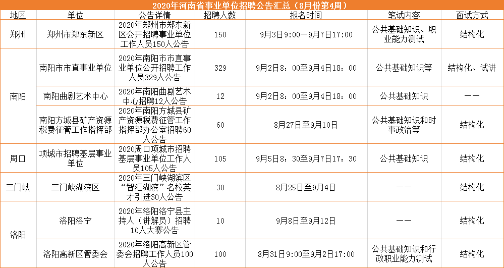 河南周口最新招聘信息及其背景影响分析