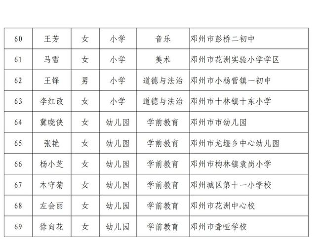 邓州教育局最新公告🌟权威发布