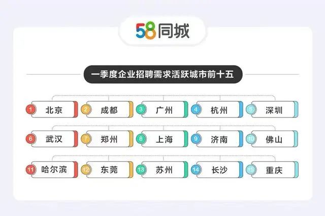 乐山58同城最新招聘信息及求职步骤指南