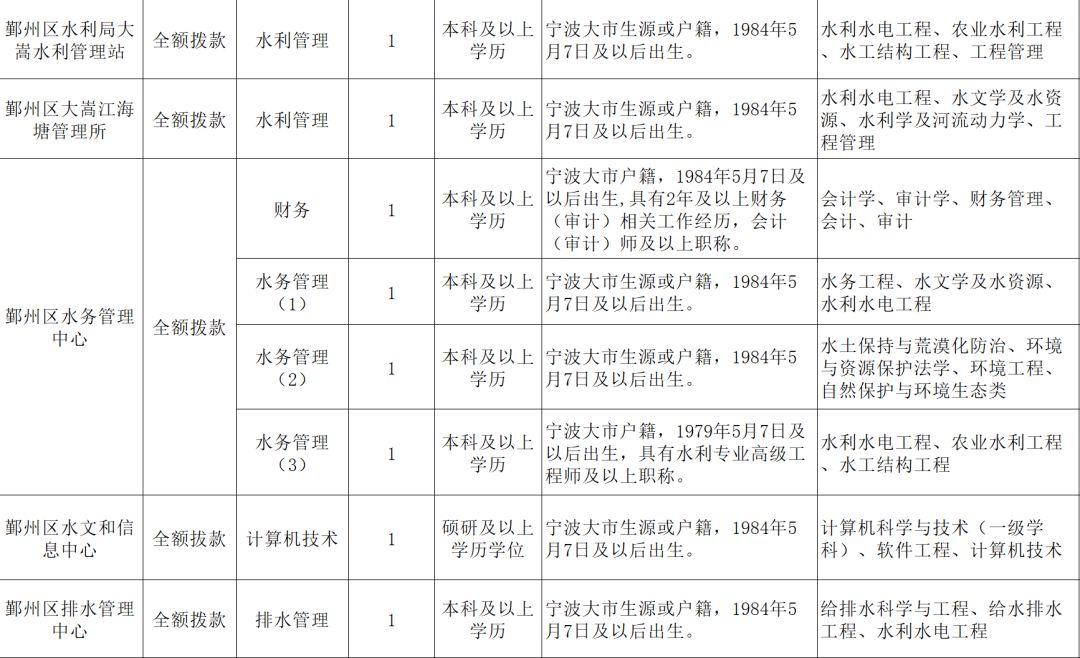 鄞州区最新招聘，小巷特色小店成职场新起点！