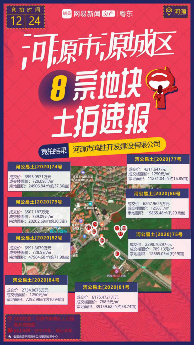 河源最新回迁地皮急售，黄金机会，不容错过！