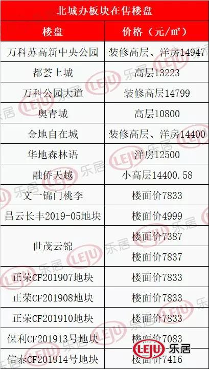 合肥奥青城最新房价探索，自然美景之旅的居住选择