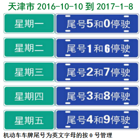 天津2025最新限号表详解及步骤指南