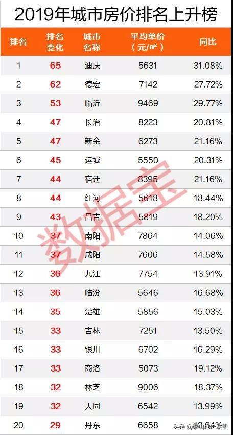 长治东方360最新房价走势及论述分析
