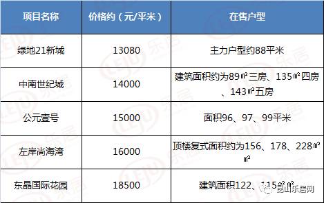 中南世纪花城最新房价，家的温暖故事与房价走势分析