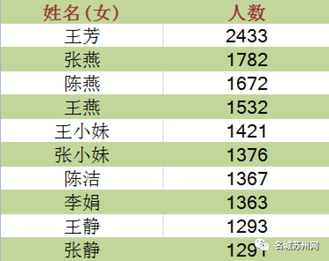 玉林最大姓氏排名更新，最新排名揭晓
