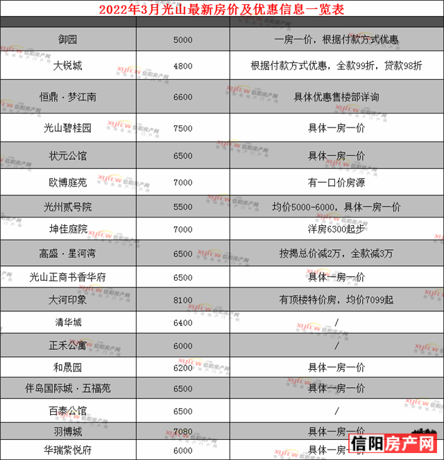 固始房价最新动态，全面指南与购房攻略