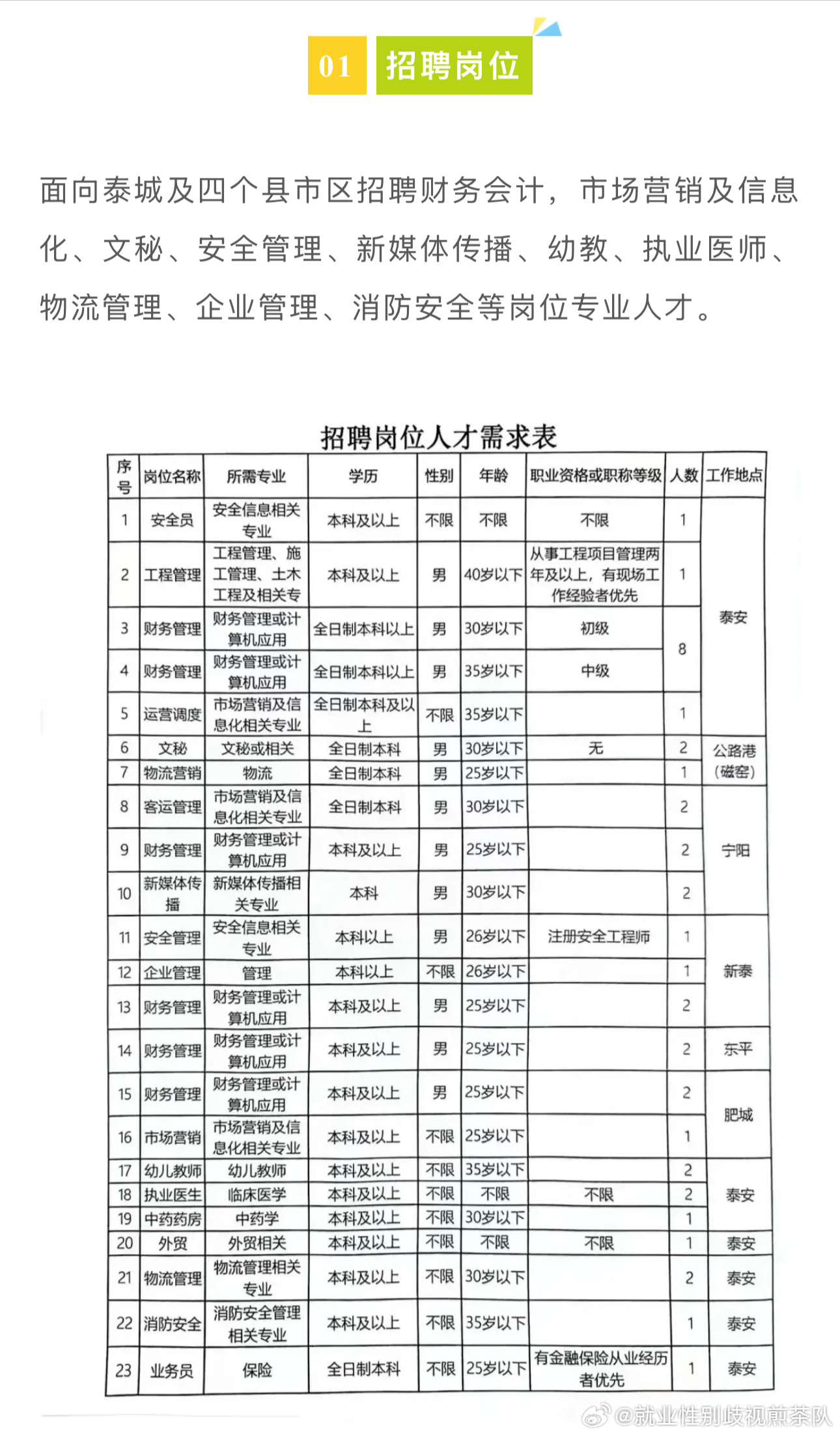 商丘最新招聘信息，友情与工作的温馨交汇点