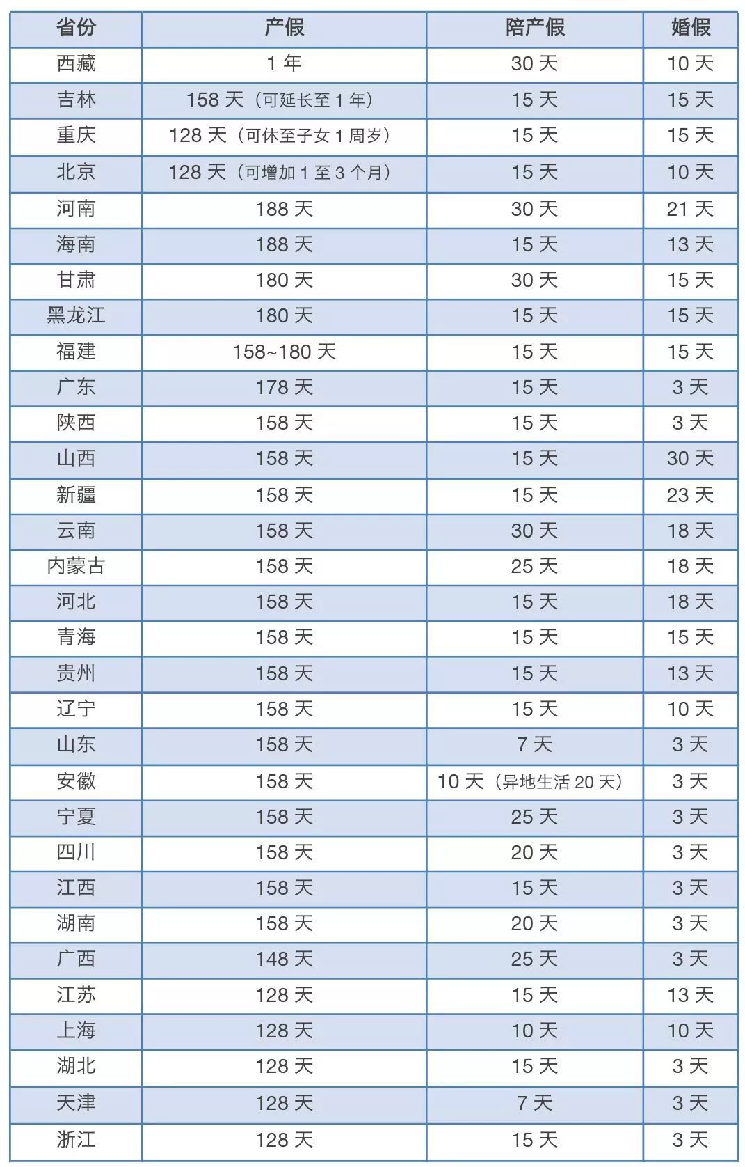 2025年产假最新规定步骤指南