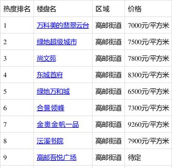 高邮沁园最新房价指南，全面解析当前房价趋势与购房指南