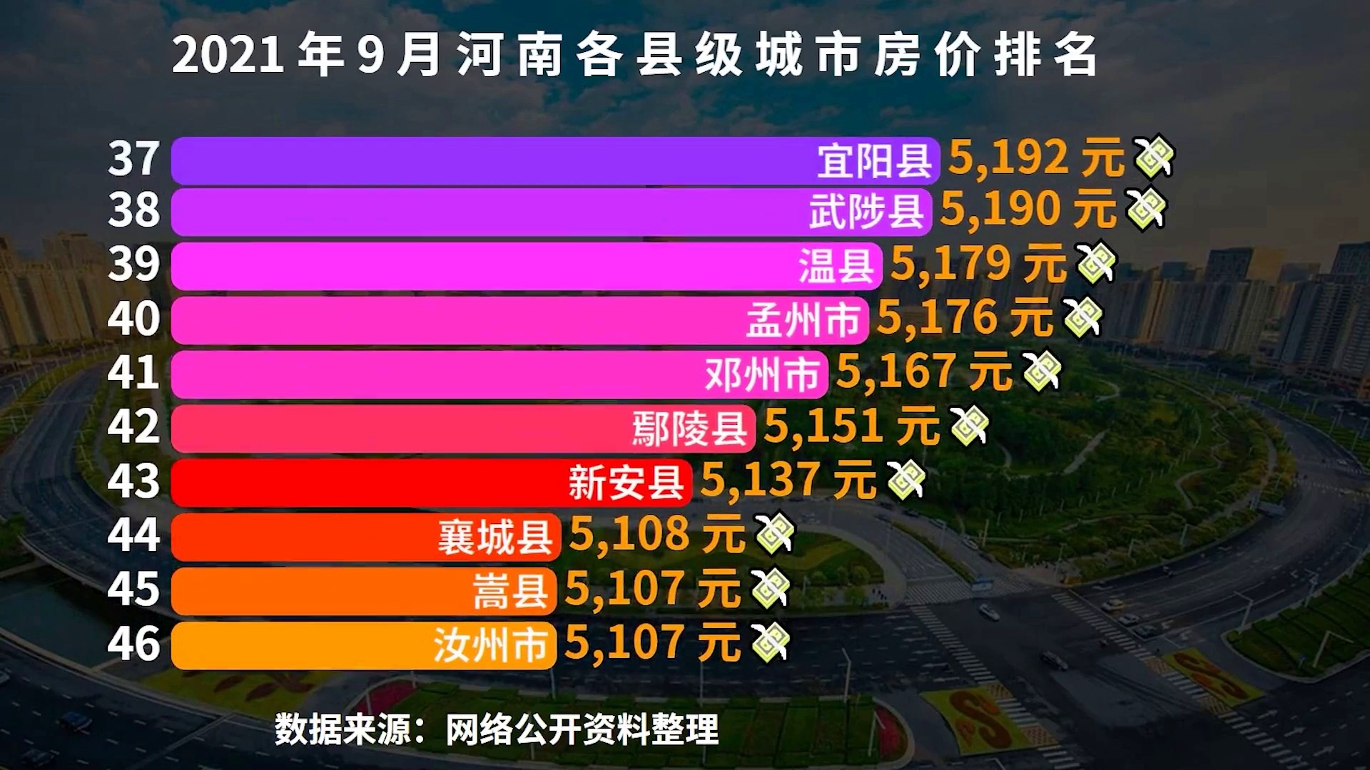 襄城县最新房价概览与趋势分析