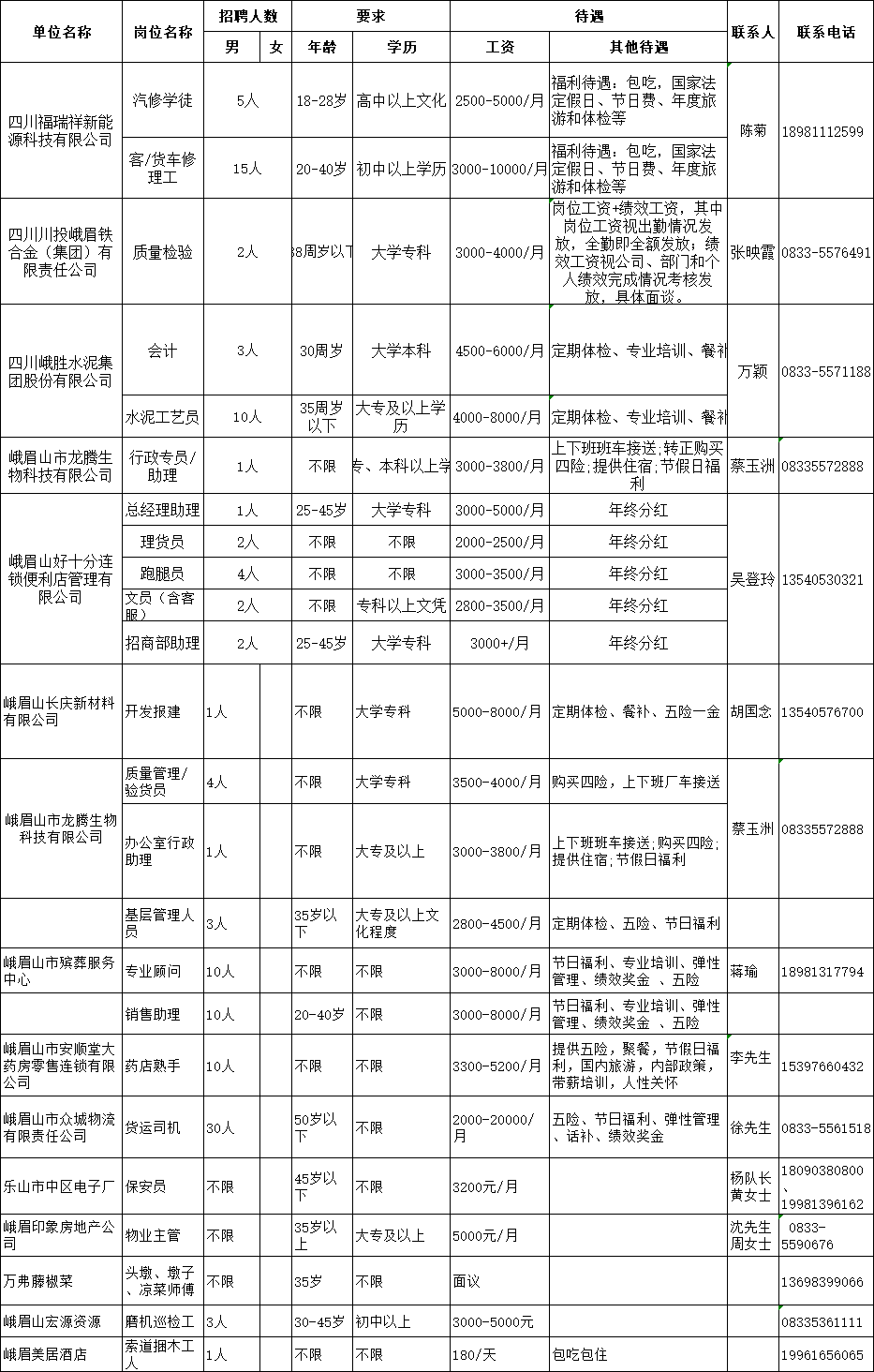 峨眉最新招聘信息汇总