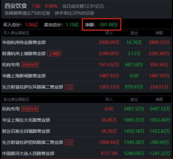 西安饮食公司重组深度分析与观点阐述，最新动态揭秘