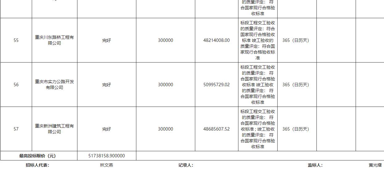 成都路桥最新中标及其背后的温馨故事
