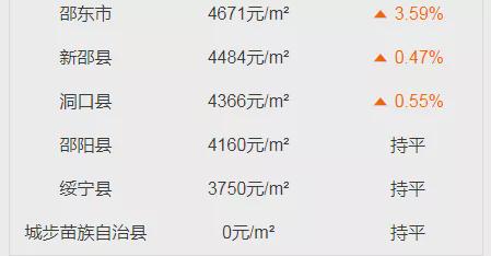 🌟资兴房价最新动态🌟