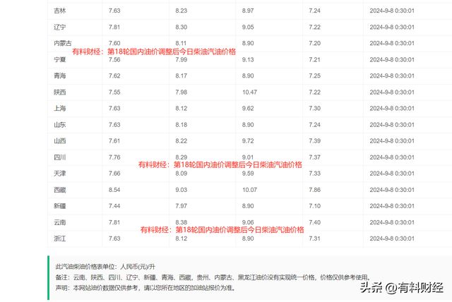 河南今日油价更新消息