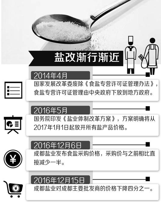 最新盐业改革迈向更加开放与高效的市场格局