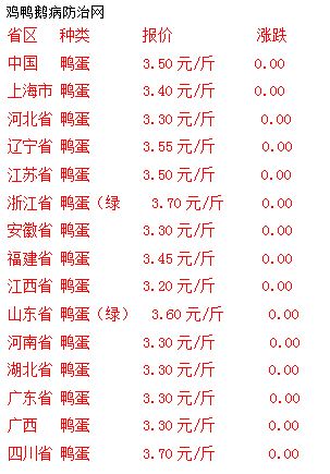 蛋鸭最新价格，自然美景下的旅行探索之旅