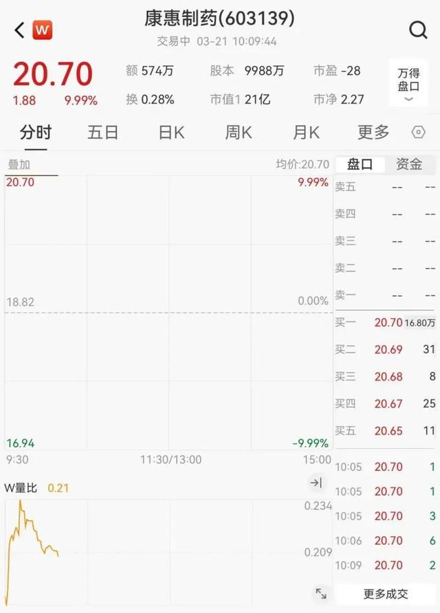 康惠制药最新动态与消息速递💊📢