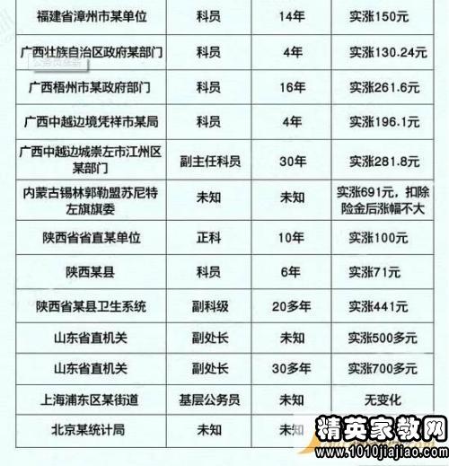 公务员调资最新动态，涨薪消息与温馨日常小故事回顾
